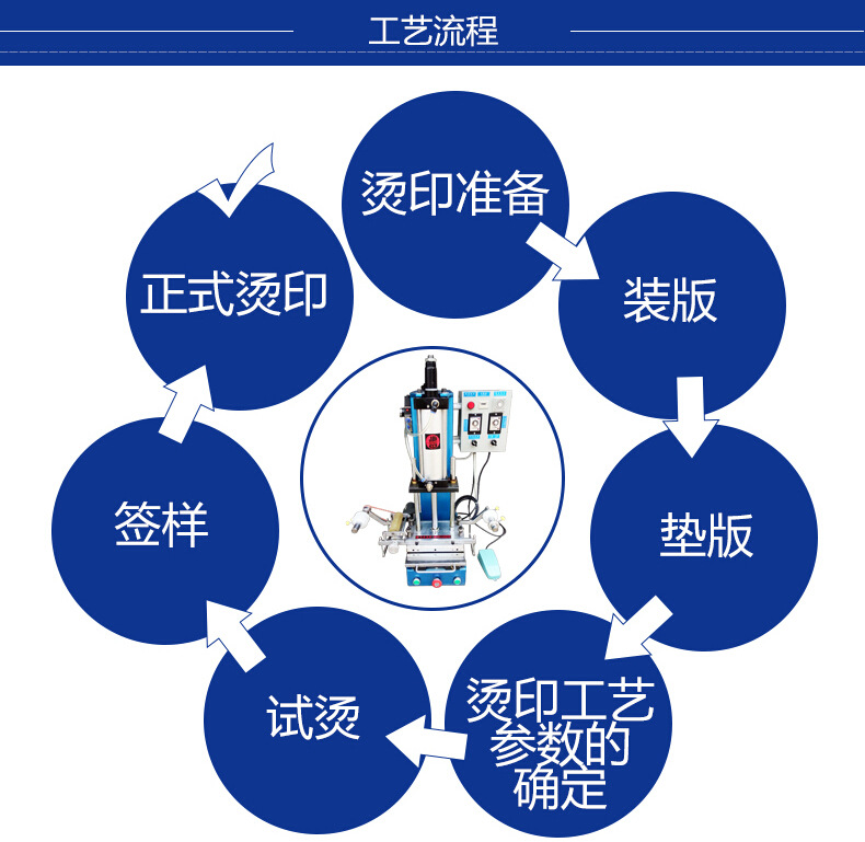 小型燙金機(jī)